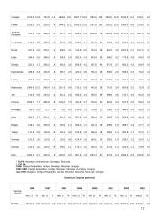 Lietuvos prekyba su Europos Sąjunga (ES) 13 puslapis