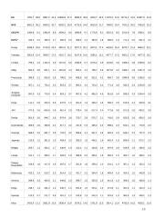 Lietuvos prekyba su Europos Sąjunga (ES) 14 puslapis