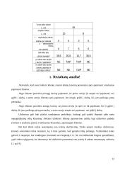 Masinio aptarnavimo sistemų projektavimas ir valdymas 12 puslapis