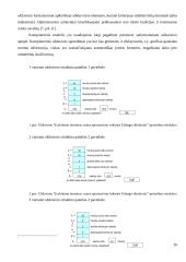 Masinio aptarnavimo sistemų projektavimas ir valdymas 10 puslapis