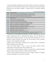 Mikroschemų korpusai tipai ir mikroschemų gamybos technologijos 8 puslapis