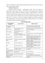 Maisto produktų derinimas 9 puslapis