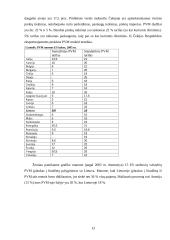 Mokesčių Lietuvoje lygis Europos Sąjungos (ES) kontekste 13 puslapis