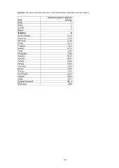 Mokesčių Lietuvoje lygis Europos Sąjungos (ES) kontekste 19 puslapis