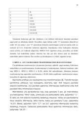 MPEG4 – AVC standartas naudojamas Lietuvoje. MPEG4 palyginimas su MPEG2 6 puslapis