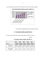 Nacionalinio biudžeto išlaidų statistinis tyrimas 4 puslapis
