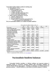 Nacionalinio biudžeto kilmė, sudėtis bei balansas 6 puslapis