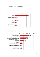 Nepilnamečių nusikalstamumas: priežastys, statistika, prevencija 7 puslapis