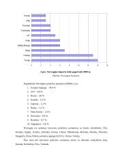 Norvegijos integracijos į Europos sąjungą (ES) aspektai 15 puslapis