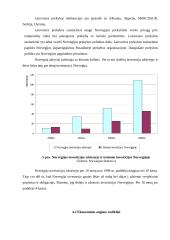 Norvegijos integracijos į Europos sąjungą (ES) aspektai 16 puslapis