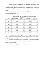 Norvegijos integracijos į Europos sąjungą (ES) aspektai 17 puslapis