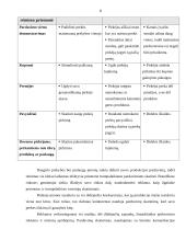 Pardavimų skatinimo priemonės: UAB "VP Market" 7 puslapis