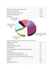 Pasaulio banko veiklos Lietuvoje ir jo politikos įvertinimas 7 puslapis