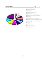 Pasaulio banko veiklos Lietuvoje ir jo politikos įvertinimas 8 puslapis