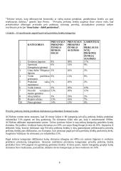 Prekės ženklai 8 puslapis