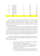 Prekių ženklai 9 puslapis