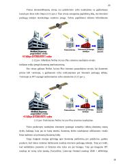 Prisijungimas prie interneto naudojant TV tinklus 18 puslapis