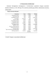 Raumens funkcinė struktūra, susitraukimo ir atsipalaidavimo mechanizmai 9 puslapis