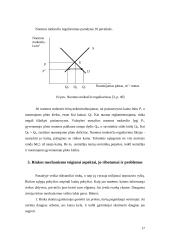 Rinkos pusiausvyra ir jos pokyčiai 17 puslapis
