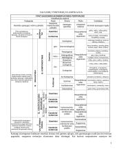 Saugomos teritorijos: nacionaliniai ir regioniniai parkai, rezervatai, draustiniai bei miesto želdynai 2 puslapis