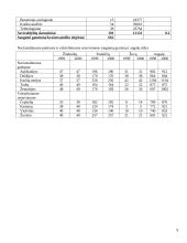 Saugomos teritorijos: nacionaliniai ir regioniniai parkai, rezervatai, draustiniai bei miesto želdynai 8 puslapis