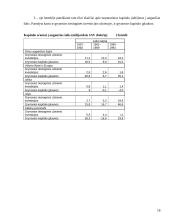 Tarptautinis valiutų fondas ir pasaulio bankas 18 puslapis