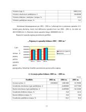 Veiklos statistinė analizė: AB "Rokiškio sūris" 11 puslapis