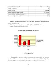 Veiklos statistinė analizė: AB "Rokiškio sūris" 12 puslapis