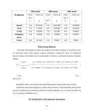 Veiklos statistinė analizė: AB "Rokiškio sūris" 14 puslapis