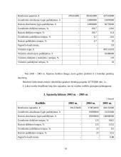 Veiklos statistinė analizė: AB "Rokiškio sūris" 10 puslapis