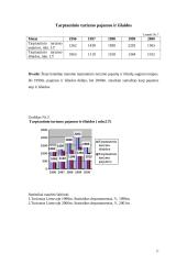 Verslo planas: turizmo agentūra UAB "Robinzonai" 15 puslapis