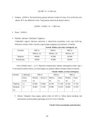 Verslo planas: ungurių auginimas UAB "Ungurys" 12 puslapis