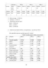 Verslo planas: ungurių auginimas UAB "Ungurys" 13 puslapis