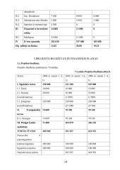 Verslo planas: ungurių auginimas UAB "Ungurys" 14 puslapis