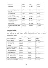 Verslo planas: ungurių auginimas UAB "Ungurys" 16 puslapis