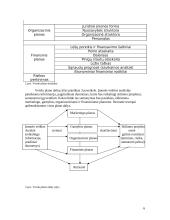 Verslo planas ir jo rengimas 5 puslapis