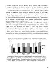 Vibracijos poveikis dirbantiems su žemės ūkio technika 5 puslapis