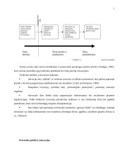 Žinių įtaka inovaciniams procesams. Besimokanti organizacija 7 puslapis