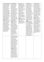 Lietuvių rašytojai - teorija 2 puslapis