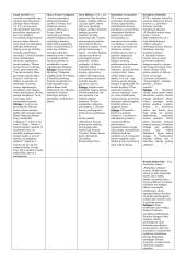 Lietuvių rašytojai - teorija 3 puslapis