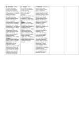 Lietuvių rašytojai - teorija 4 puslapis