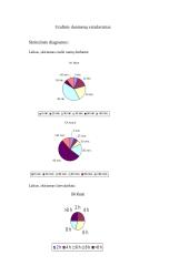 Apklausa: Kiek laiko ruošiate namų darbus ir kiek laiko skiriate laisvalaikiui 3 puslapis