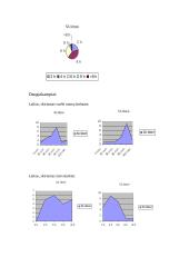 Apklausa: Kiek laiko ruošiate namų darbus ir kiek laiko skiriate laisvalaikiui 4 puslapis