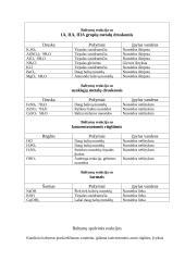 Baltymų ir jų paplitimo tyrimas 8 puslapis