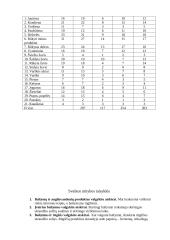 Baltymų ir jų paplitimo tyrimas 10 puslapis