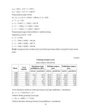 Darbo jėgos pasiūlos ir paklausos santykio statistinis įvertinimas 14 puslapis