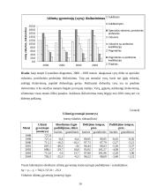 Darbo jėgos pasiūlos ir paklausos santykio statistinis įvertinimas 16 puslapis