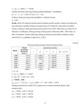 Darbo jėgos pasiūlos ir paklausos santykio statistinis įvertinimas 17 puslapis