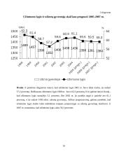 Darbo jėgos pasiūlos ir paklausos santykio statistinis įvertinimas 19 puslapis