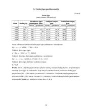 Darbo jėgos pasiūlos ir paklausos santykio statistinis įvertinimas 20 puslapis